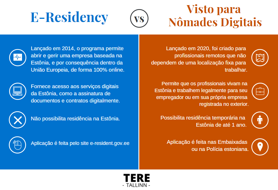 diferenças visto para nomades digitais e e-residency na estonia